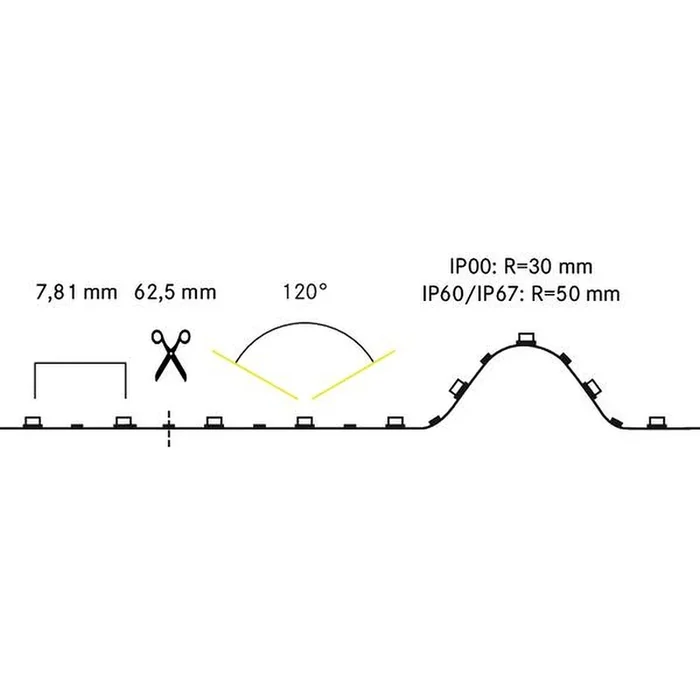 LED Flexplatine QUALITYFLEX, IP60, 5 m, 14,4W/m, 24V DC, 3000K, 1890lm/m, CRI > 90